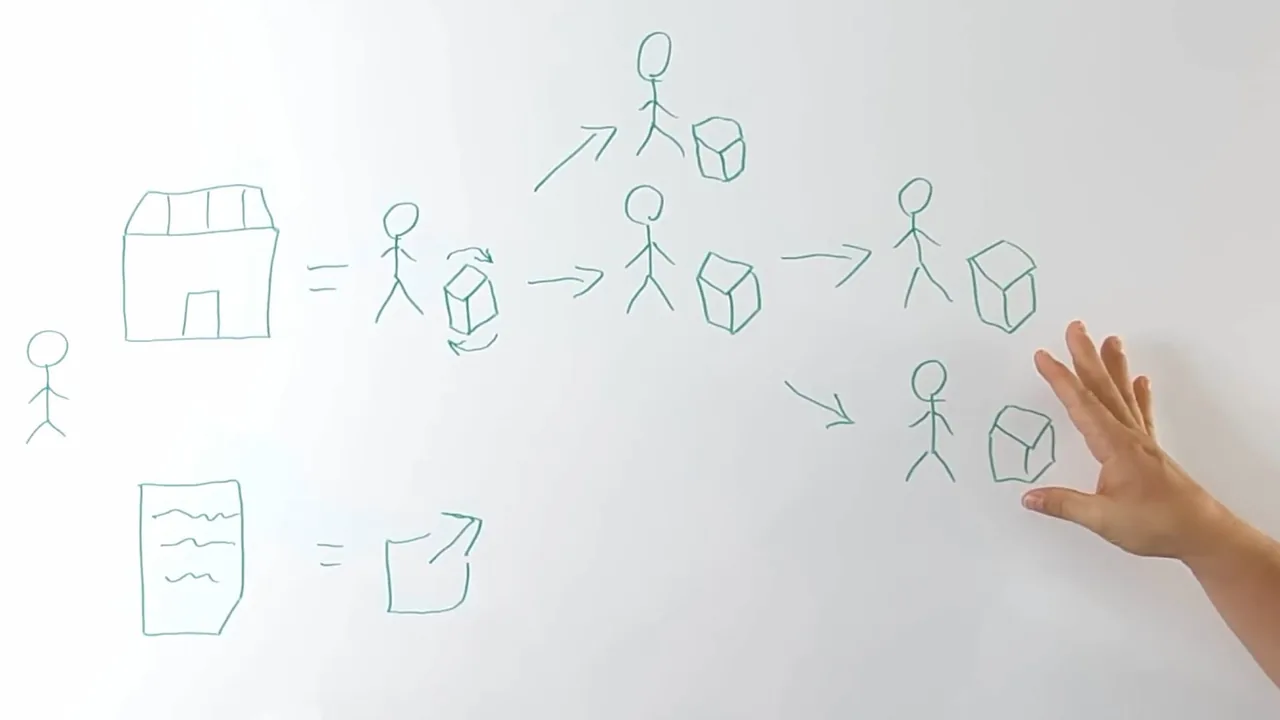 Video 2 – Der Mechanismus